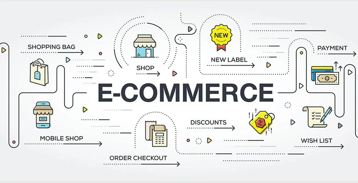 image of ecommerce elements to show emocommerce courses